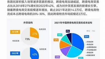 电商行业的发展与消费者行为变化(电商环境下消费者有什么特点)